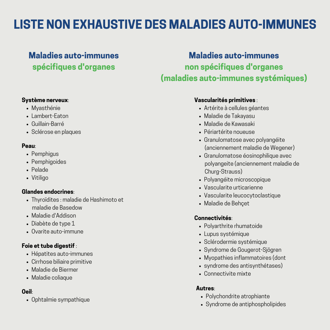 Liste des maladies auto-immunes